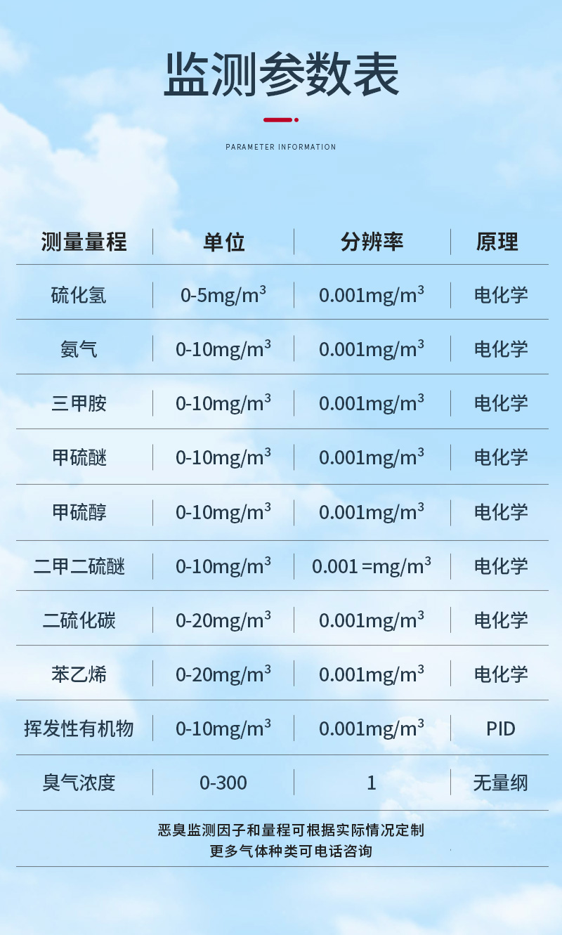 廠界惡臭詳情1_11.jpg