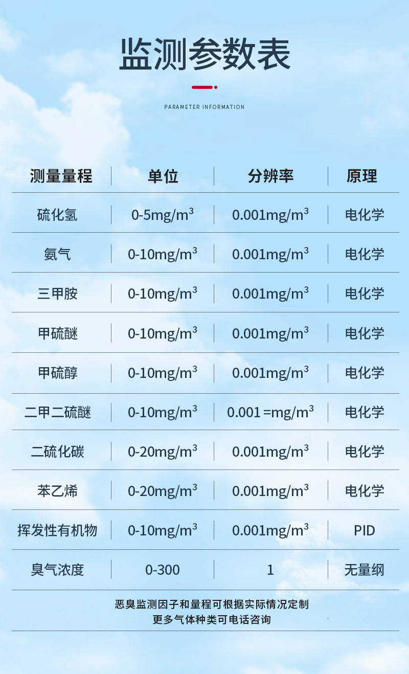 廠界惡臭詳情2_11.jpg